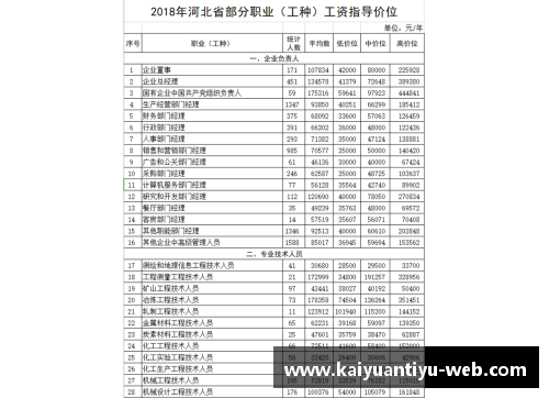 CBA再添新规定！球员薪资与绩效挂钩，促进竞争力和团队合作效果显著